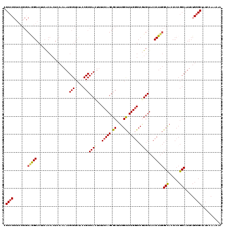dotplot