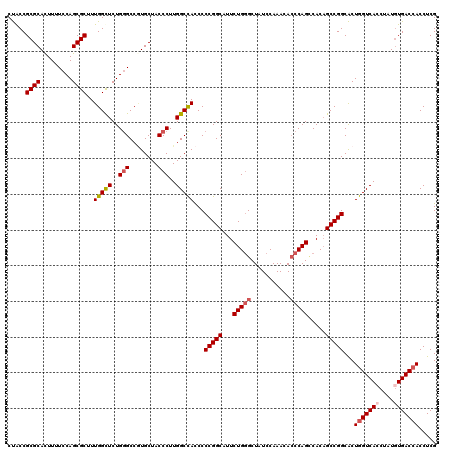 dotplot