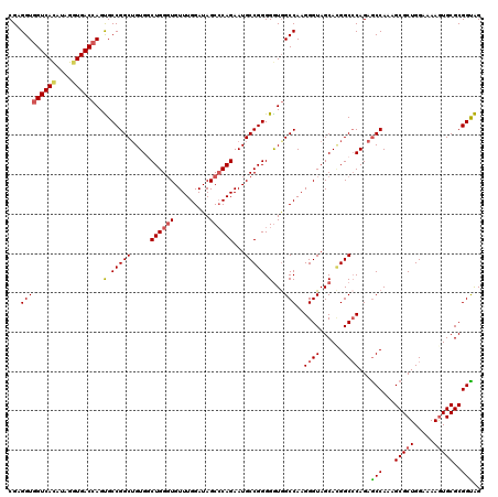 dotplot