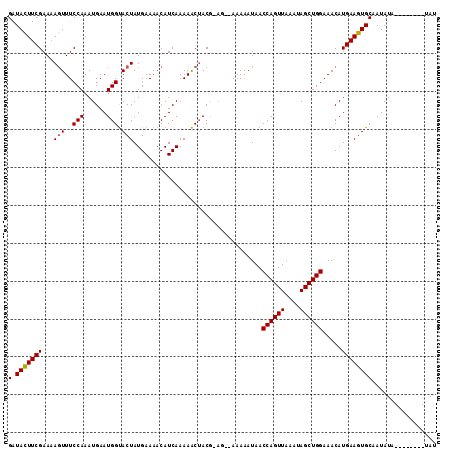 dotplot