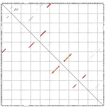 dotplot