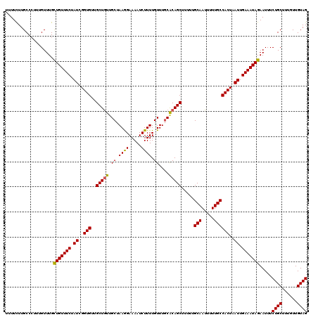 dotplot