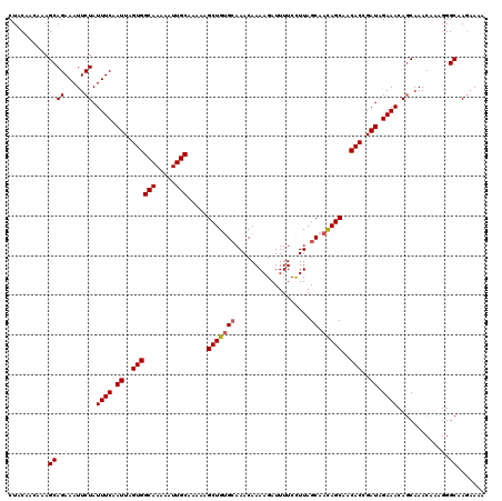 dotplot