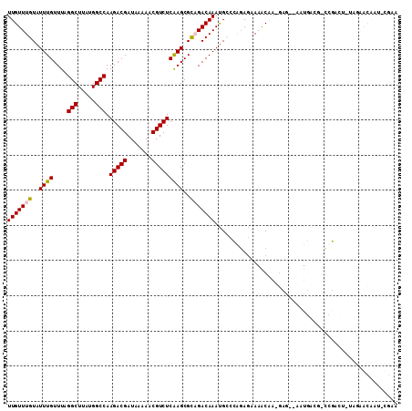 dotplot