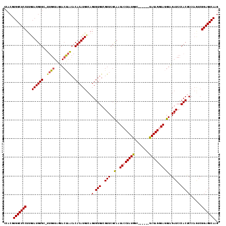dotplot