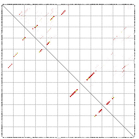 dotplot