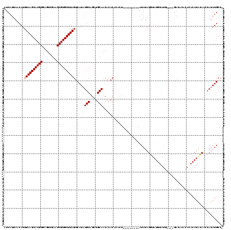 dotplot
