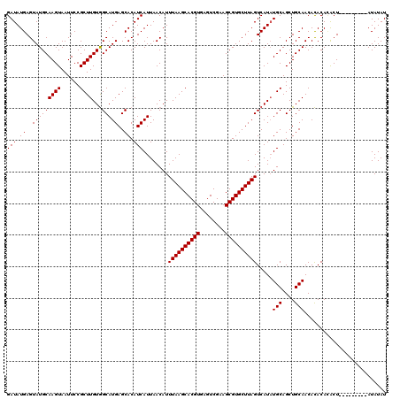 dotplot