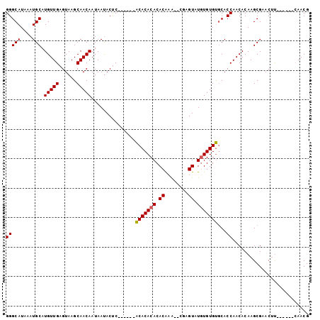 dotplot
