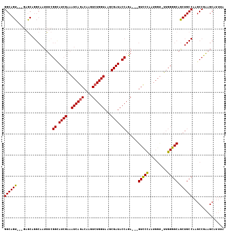 dotplot