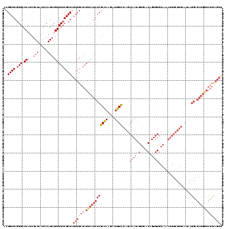 dotplot