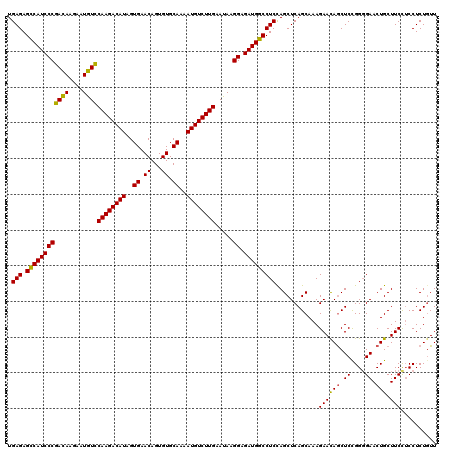 dotplot