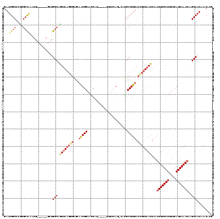 dotplot