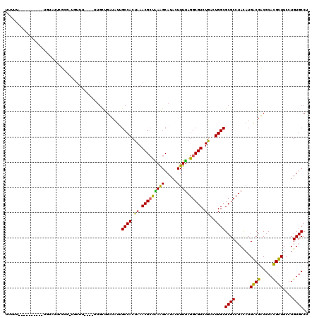 dotplot