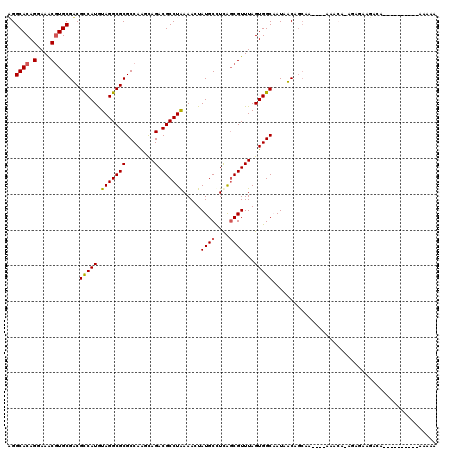 dotplot