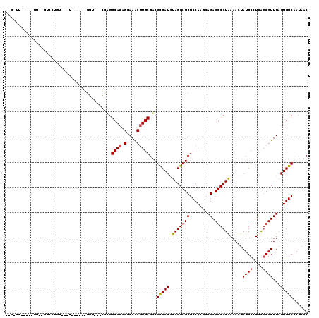 dotplot