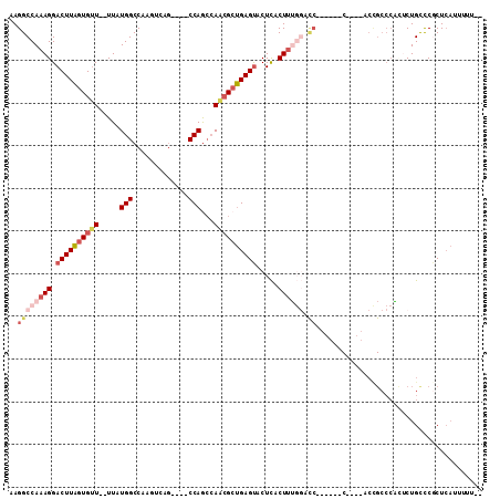 dotplot