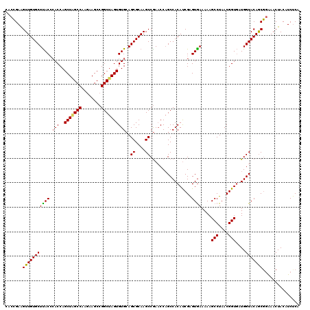 dotplot