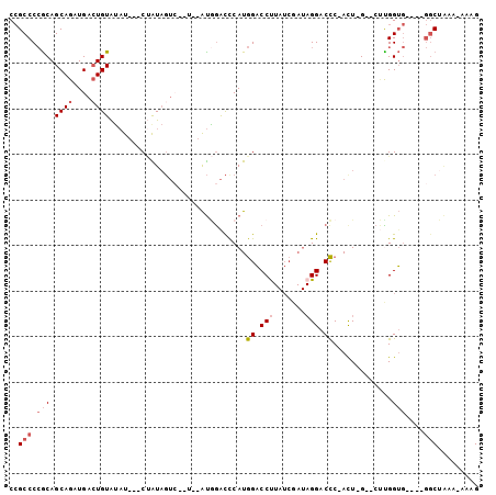 dotplot