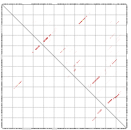 dotplot
