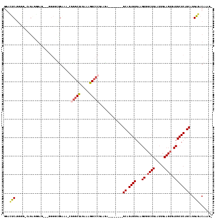 dotplot