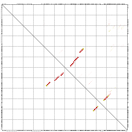 dotplot