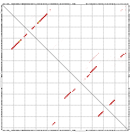dotplot