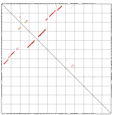 dotplot