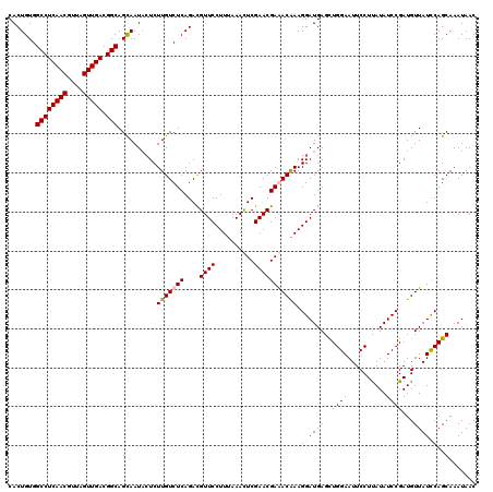 dotplot