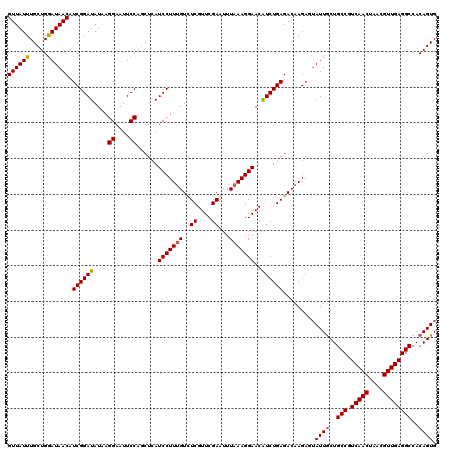 dotplot