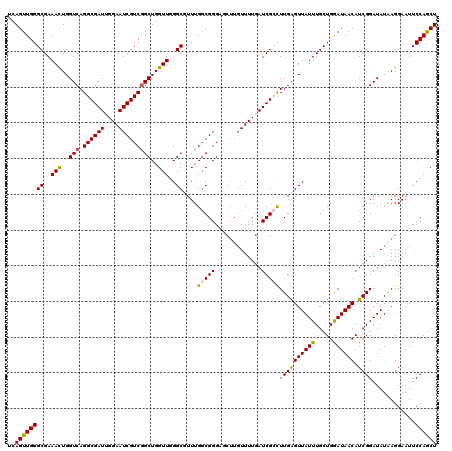dotplot