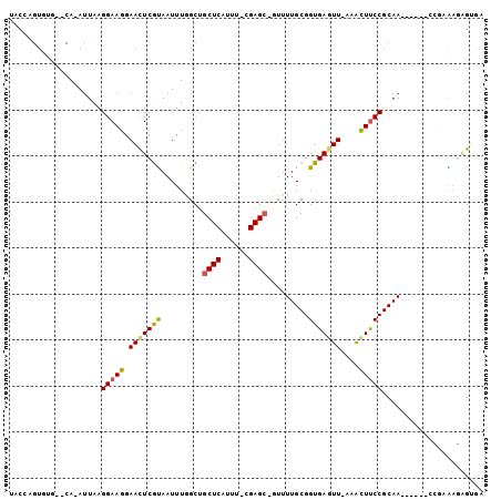 dotplot