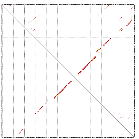 dotplot