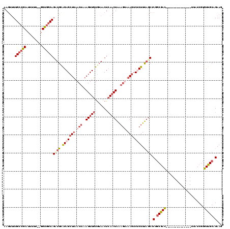 dotplot