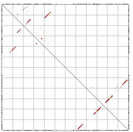 dotplot