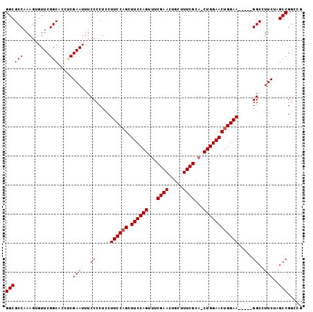 dotplot