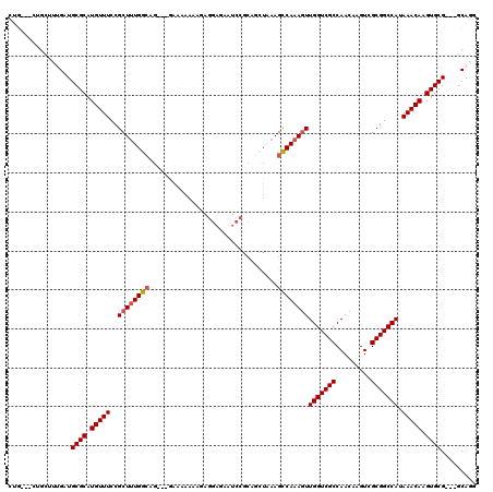 dotplot