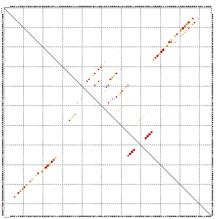 dotplot