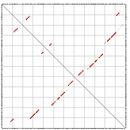 dotplot