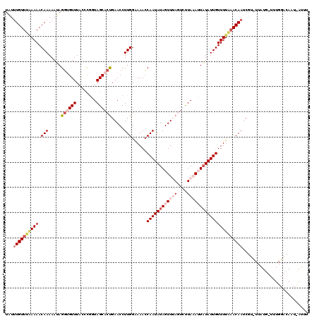 dotplot