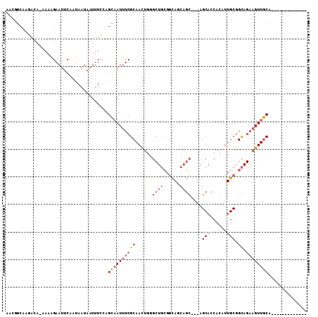 dotplot