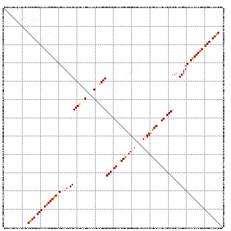 dotplot