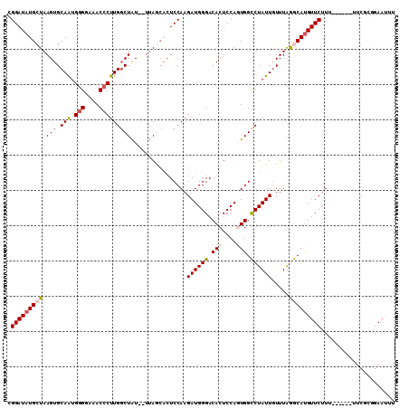dotplot