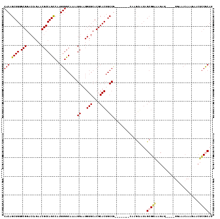 dotplot