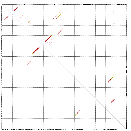 dotplot