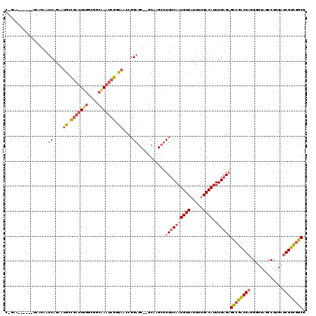 dotplot