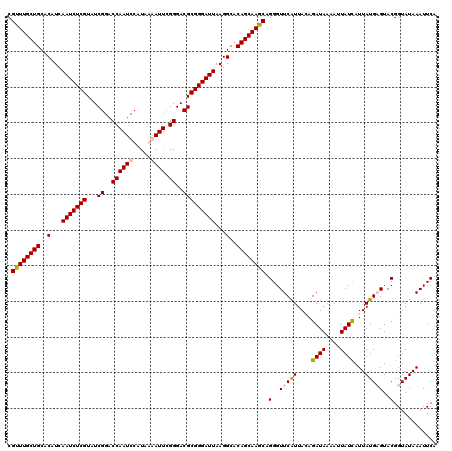 dotplot