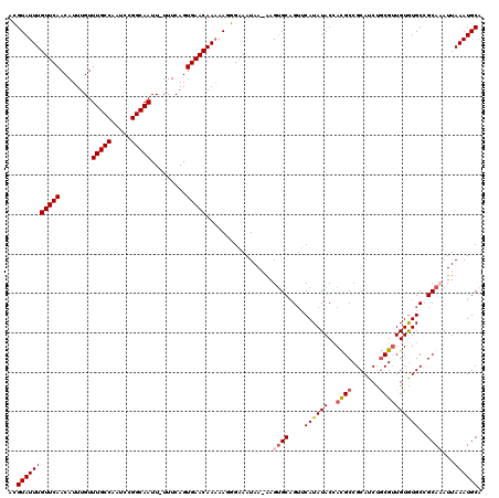 dotplot