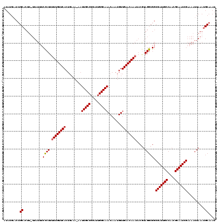 dotplot