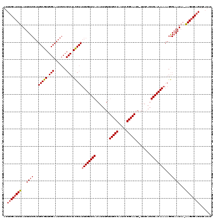 dotplot